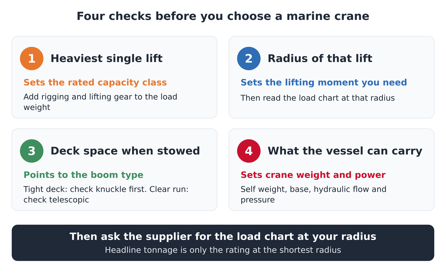Marine-crane-selection-checks.png