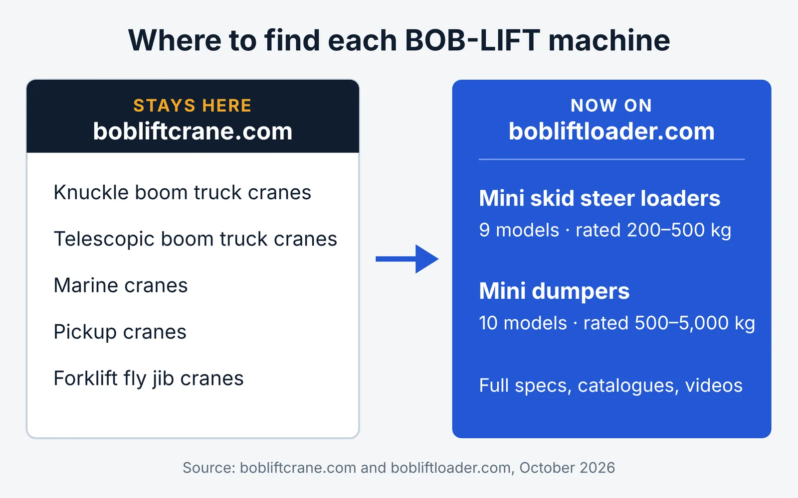 أين تجد-bob-lift-cranes-loaders-dumpers.webp